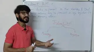 Lecture 4.0 : Addressing Modes