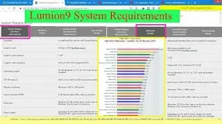 lumion 9 minimum system requirement and check your graphic card points.