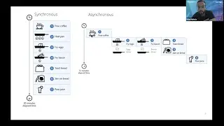 High Five .NET Core World: Asynchronous Programming