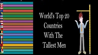 Tallest Men | World's Top 20 Countries With The Tallest Men | Height Changed Over 100 Years