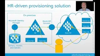 HR-driven provisioning made easy