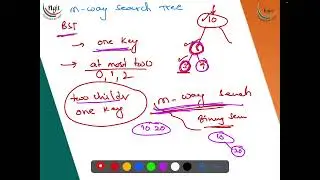 4.9.2 B-Trees - m-way search tree - Part02