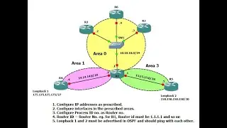 OSPF (Communication between 3 different area using ABR)