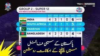 Points table T20 world cup 2022 | #cricket #viralvideo #pointstablet20wc2022 #t20worldcup2022