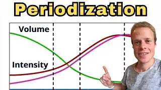 Periodization! How to use it as a Runner