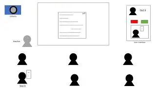 Monitoring Student Attention Level During The Class Using AI Based Techniques | Part-1