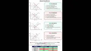 Market Equilibrium 