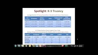 Webinar: School Climate Transformation Through the LCAP