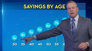 How Much You Need to Save for Retirement By Age - and How to Get There