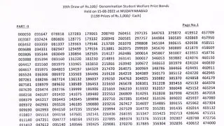 100 Prize Bond List 15 august 2022 | prize bond result today