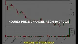Regeneron Pharmaceuticals, Inc. REGN Stock Price Analysis Today