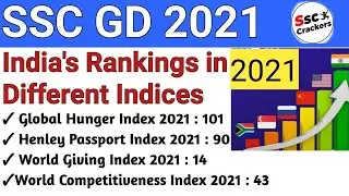 SSC GD 2021 EXAM | All Important Rank & Indices 2021 | Current Affairs Important Topic