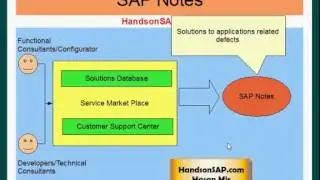SAP ABAP  ECC ERP Notes