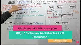 1.8- 3 Schema Architecture of DBMS | Three Schema Architecture Of DBMS| Gate Net DBMS Tutorials