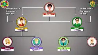 Программа Гроу+