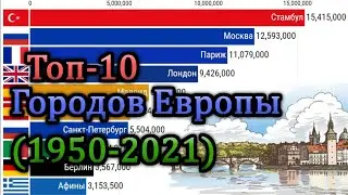 Топ 10 Городов Европы по Населению (1950-2021)