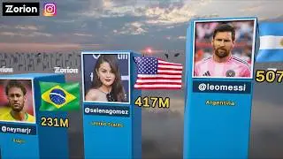 Instagram Leaders 2026: Most Followed Accounts