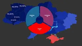 В каких регионах Украины по итогам переписи 2001 года была наибольшая доля украинцев