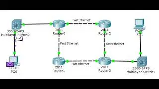 Network Load Balancing