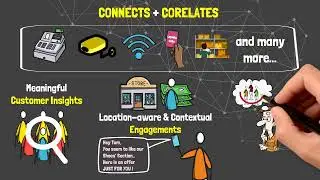Intelligent Monetization Platform_An Overview