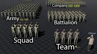 Understand the Powerful Structure of the U.S. Military Forces