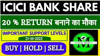 ICICI BANK SHARE ANALYSIS AND BEST SWING TRADING STRATEGY