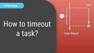 Java Concurrency Interview Question: How to timeout a thread?