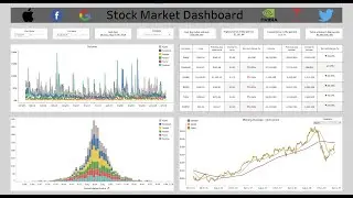 THE ULTIMATE TABLEAU PORTFOLIO PROJECT: From Pandas to an Amazing Interactive Stock Market Dashboard