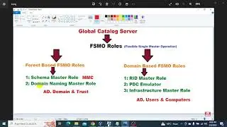 How to Check FSMO Roles in Windows Server 2019