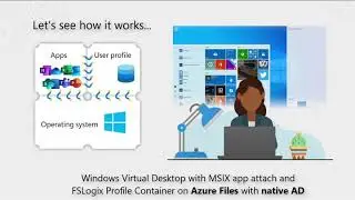 Windows Virtual Desktop with MSIX app attach and FSLogix on Azure Files