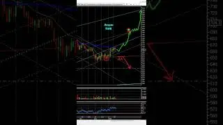Акции ПИК 📈 