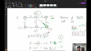 3123 Find Edges in Shortest Paths || Dijkstra and Backtracking from last Node 🔥