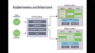 Day 21 DEVOPS LIVE TRAINING December 2023 - Kubernetes-1