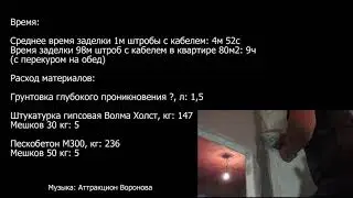 Заделка штробы с расчетом материалов