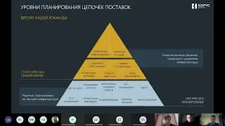 Вебинар «Математическая поддержка стратегического планирования логистики»