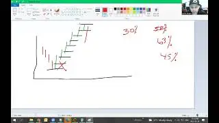 Bot Draw Downs, Basket Trading & Risk Management - Easy Trading Bots