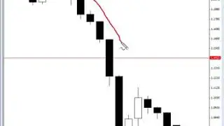 'Inside Bar forex trading trigger'   Price Action strategies