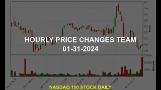 Atlassian Corporation TEAM Stock Price Analysis Today
