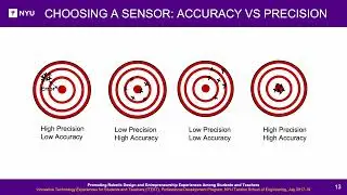 ITEST Lesson 15 Sensors