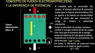 Concept of emf (electromotive force) and potential difference.