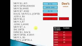 8051 Addition Program | Array addition in 8051 Micro controller