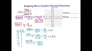 Alg2 Ch7V4 - I can graph more complex rational functions