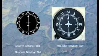 Navigation Using NDB