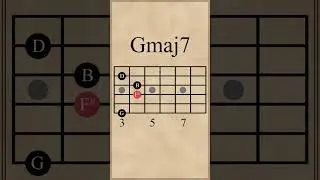 Cmaj7-Em7-Gmaj7-Bm7 Chord Progression (IV-vi-I-iii)