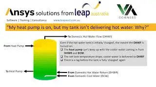 Heat Pump Sizing
