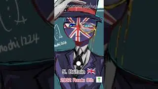 Top 10 Strongest Countries in the World in 2023(Military) 