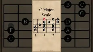 C Major Scale | 5th String Root #guitarlesson