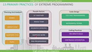 ISTQB Agile Tester Extension | Extreme Programming ISTQB