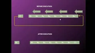 10 8085 Instructions |Logical,Branching Control Instructions|Malayalam