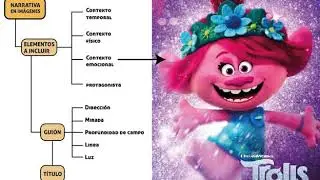 🌟 Cómo hacer una NARRATIVA en Imágenes. CONCEPTOS de Diseño Gráfico